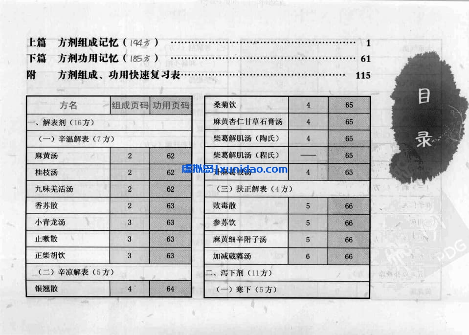王满恩【方剂组成功用“快快”记忆法】 pdf电子书下载 王满恩【方剂组成功用“快快”记忆法】 pdf电子书下载