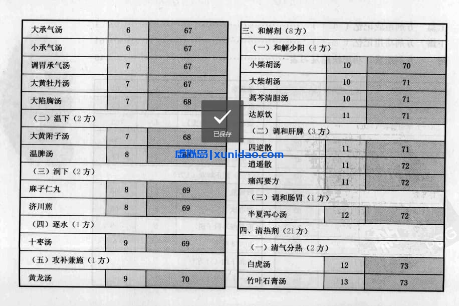 王满恩【方剂组成功用“快快”记忆法】 pdf电子书下载 王满恩【方剂组成功用“快快”记忆法】 pdf电子书下载