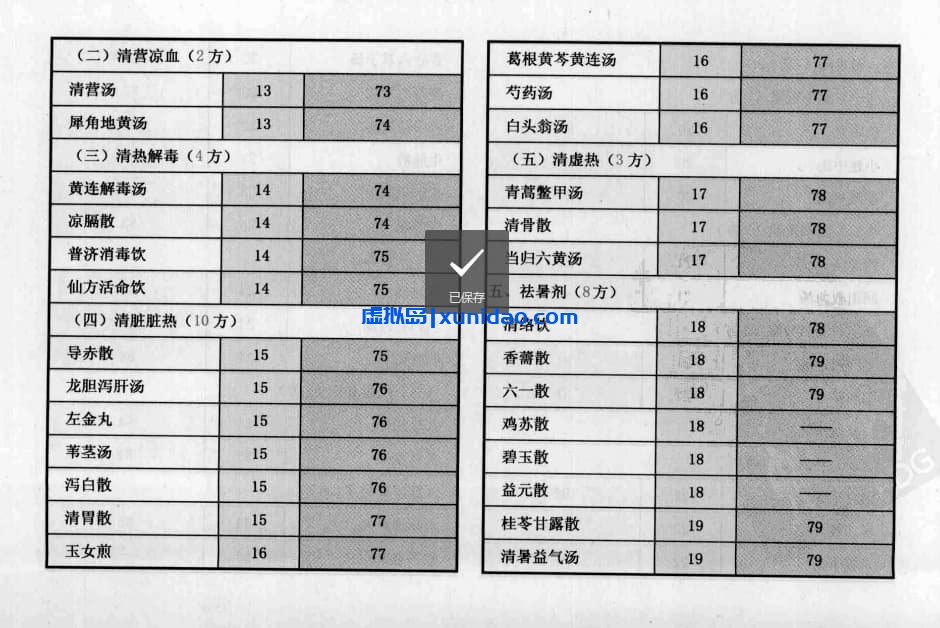 王满恩【方剂组成功用“快快”记忆法】 pdf电子书下载