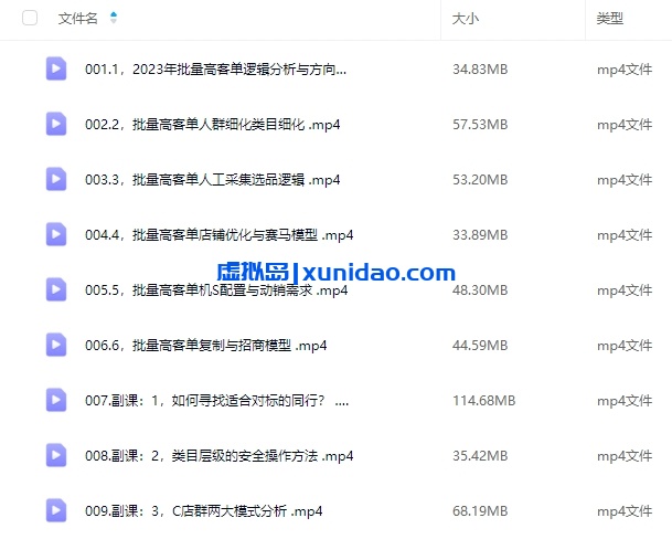 【白戈电商】淘宝店群运营培训课程：日销500单的精细化运营策略