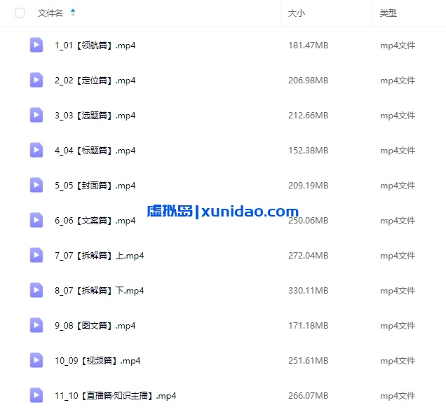 【熙熙】小红书IP账号运营培训课程，爆款选题，快速涨粉与赚钱